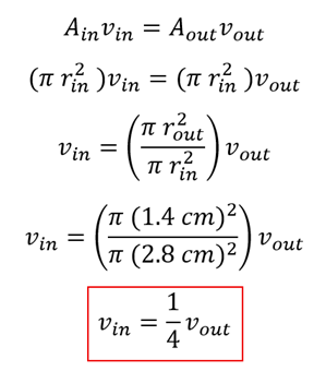 We start with the equation of continuity, A sub inlet times v sub inlet = a sub outlet times v sub outlet.  We replace the areas with p r squared and move things around to isolate v sub inlet, and get v sub inlet = p times 1.4 cm squared over pi times 2.8 cm squared times v sub out, or v sub inlet = 1/4 v sub outlet.