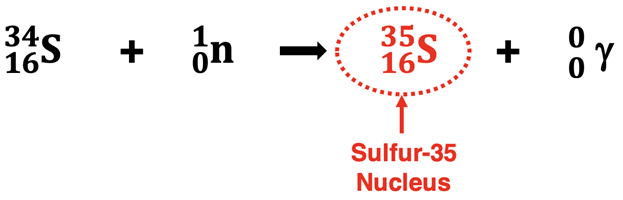 Demonstration/example of how to balance a nuclear equation; based on the neutron bombardment of S-34.