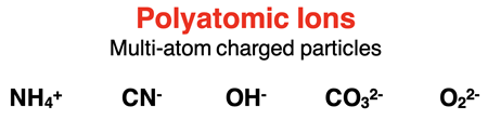 A description and five examples of polyatomic ions with symbols