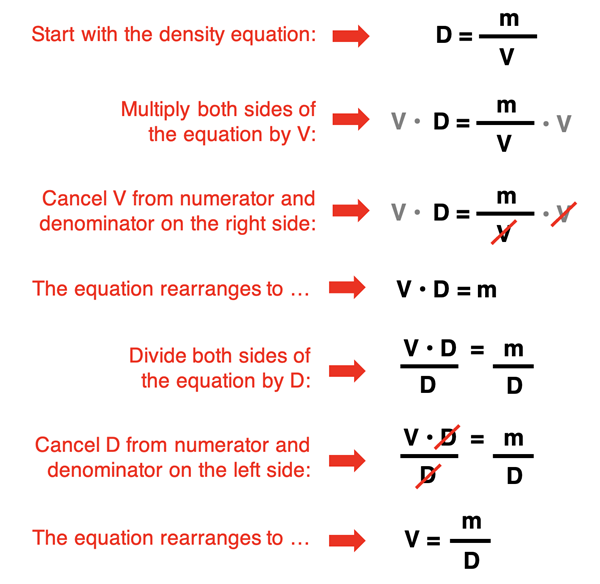 Detailed, step-by-step, and annotated conversion of Density equation to an V = m/D equation