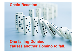 Dominoes analogy - a stack of dominoes shown falling down with caption “Chain Reaction: one falling Domino causes another Domino to fall.’