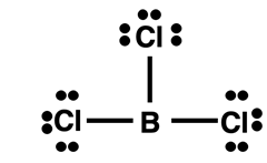 Lewis electron dot diagram for BCl3 showing only 6 valence electrons on the B atom.