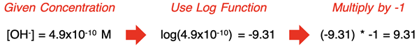 Example calculation of pOH from hydroxide ion concentration.