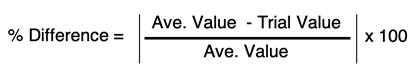 The %25 difference equation with absolute value signs.