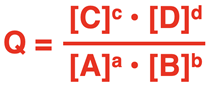 Format of reaction quotient for a homogenous, aqueous-phase reaction system.