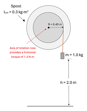 A spool with Moment of Inertia (I) = 0.3 kg meters squared, a Radius of 0.4 m with a string attached.  At the end of the string is a 1 kg weight suspended 2 meters above the ground.  The frictional torque of the bearing is 1.3 newton meters.
