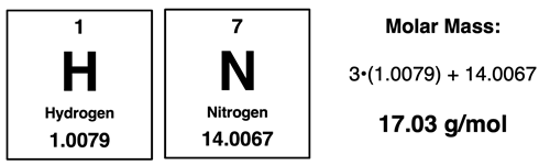 Periodic Table cells for N and H with listed atomic masses, for calculating the molar mass of NH3.