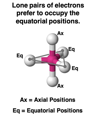 Ball-and-stick model of trigonal bipyramidal geometry with bond angles and axial and equatorial positions defined.