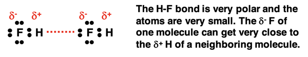 HBonding depiction: H atom of one HF molecule attracting the lone pair on the F atom of a neighboring HF molecule. CAPTION: "The H-F bond is very polar and the atoms are very small. The delta- F of one molecule can get very close to the delta+ H of a neighboring molecule."