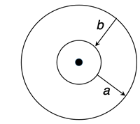 Emission vs. Absorption of light energy