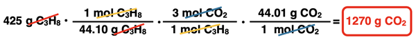 Shows the conversion factor solution - arrangement of factors with numbers, units, unit cancellation, and answer - for converting from grams of a product to grams of a reactant, specific to the propane combustion reaction.