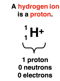 A hydrogen ion is a proton