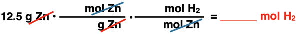 Shows the conversion factor set up with unit cancellation for converting from grams of a solid reactant (Zn) to moles of a gaseous product (H2).
