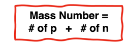 Formula relating mass # to # of protons and 3 of neutrons