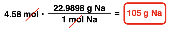 Example – Converting from moles to grams.