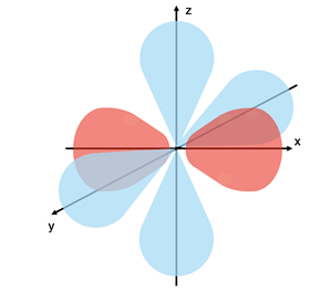 Orientation of two hybridized sp orbitals and two unhybridized p orbitals.