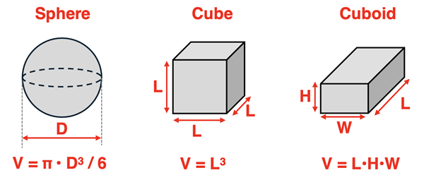Volume of a Sphere, Cube, and Cuboid