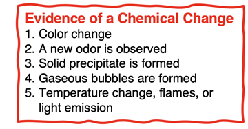 Table listing the five observables that serve as evidence for a chemical reaction.