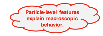 Quote emphasizing importance of particle models: “Particle-level features explain macroscopic behavior.”