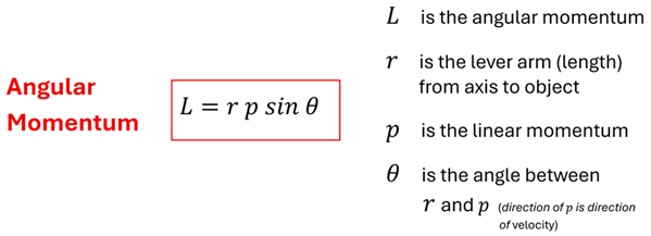 Another Angular Momentum equation is given.  L (angular momentum) = r (the lever arm length from axis to object) times p (the linear momentum) times theta (angle between lever arm r and the direction of p velocity).