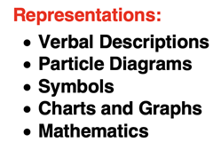 List of five representations of chemical reactions – verbal descriptions, particle diagrams, symbolds, charts and graphs, and mathematics.