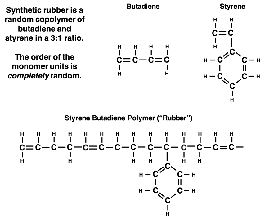Structural representation and description of the monomers in rubber and their incorporation into the polymer structure.