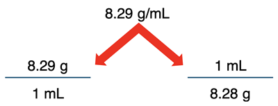 Example of turning a density into two conversion factors, one the inverse of the other.