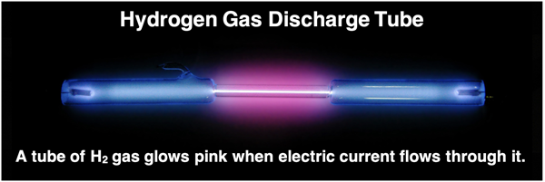 Diagram of glowing hydrogen discharge tube.