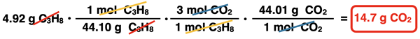 Shows the conversion factor solution - arrangement of factors with numbers, units, unit cancellation, and answer - for converting from grams of a reactant to grams of a product, specific to propane combustion reaction.