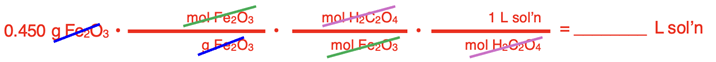 Factor label set-up showing the arrangement of conversion factors and the cancellation of units for converting from the mass of a reactant to the volume of a second aqueous-state reactant.
