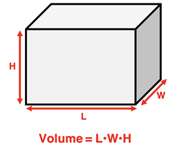 Diagram of a cube with L, H, and W dimensions shown and the equation for calculating the volume.