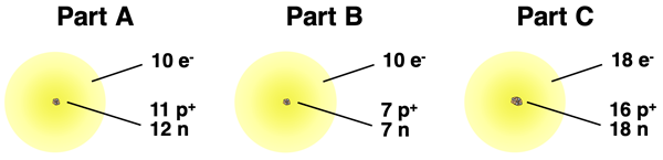 Three practice questions in which the # of protons, electrons, and neutrons are given for three ions and students must write the name and isotope symbol of the ion.
