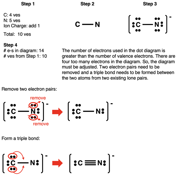 Step-by-step example of how to draw Lewis electron dot diagram for CN- ion.