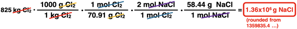 Shows the conversion factor solution - arrangement of factors with numbers, units, unit cancellation, and answer - for converting from grams of a reactant to grams of a product, specific to NaCl synthesis reaction.