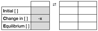 Generic ICE table for use with Ksp problems.