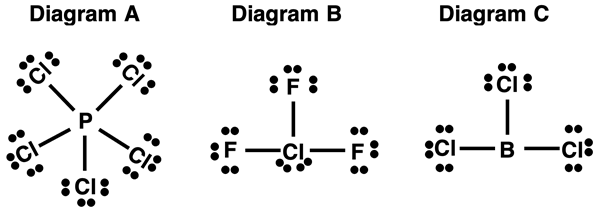 Lewis electron dot diagrams for BCl3, ClF3, and PCl5.