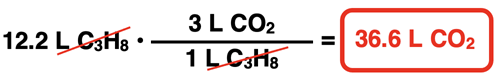 Shows the conversion factor solution - arrangement of factors with numbers, units, unit cancellation, and answer - for the one-step conversion from liters of product to liters of reactant.
