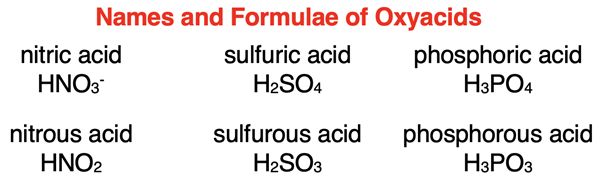 Eight examples of names and formulae for common oxyacids.