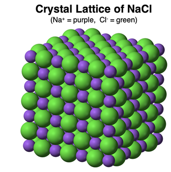 Crystal lattice of NaCl with labels.