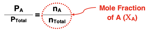 Equation relating the mole fraction to the pressure fraction.