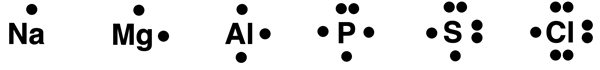 Electron Dot Diagrams Electron dot diagrams for 6 different elements.