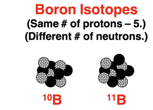 Diagrams representing the difference between boron-10 and boron-11 isotopes.