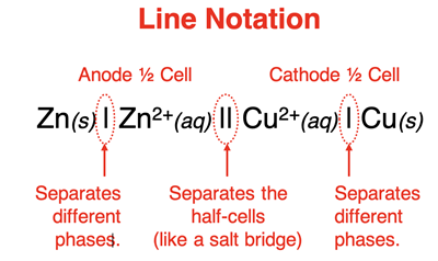 Diagram highlighting the key features of a line notation.