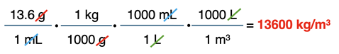 Example of a three-step conversion factor solution involving a compound unit, converting from g/mL to kg/m3.