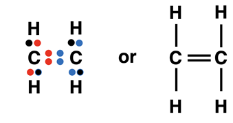 Lewis electron dot diagram showing electron sharing in C2H4.