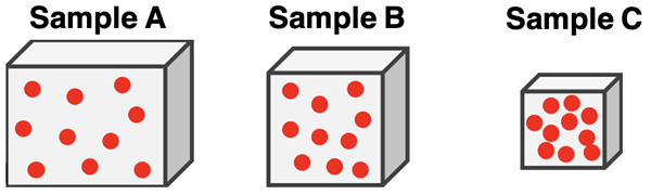 Three particle diagrams - different volume and same # of particles; example of a density comparison