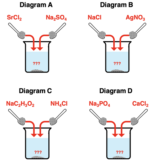 Four questions regarding identifying the precipitate when two soluble ionic compounds are mixed. Beaker diagrams are given.
