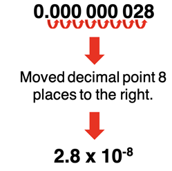 Example of how to convert a number in standard decimal notation to scientific notation.
