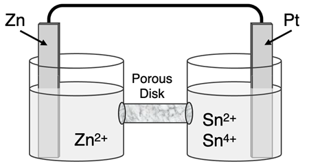 Schematic diagram for a galvanic cell.