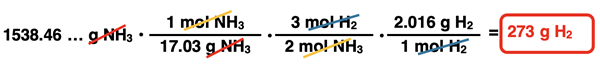 Shows the conversion factor solution - arrangement of factors with numbers, units, unit cancellation, and answer - for converting from grams of a product to grams of a reactant, specific to ammonia synthesis reaction.